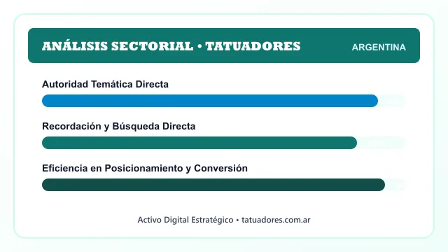 Análisis sectorial y posicionamiento estratégico para Tatuadores